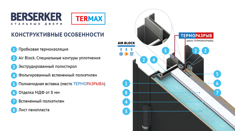 TERMAX 400_3