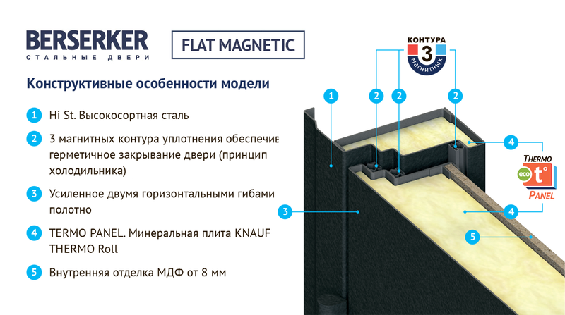 Дверь FLAT MAGNETIC 54_3